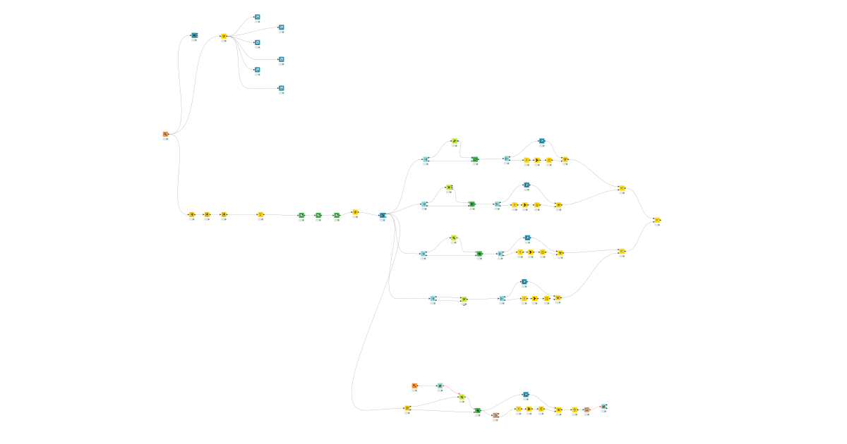 emil_classification – KNIME Community Hub