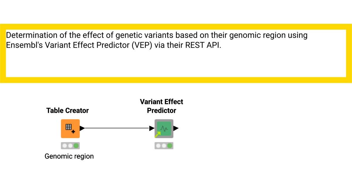 Simple Example Variant Effect Predictor KNIME Community Hub