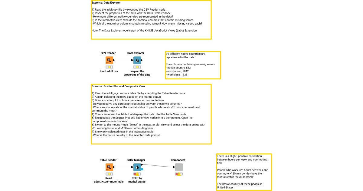 05 Data Visualization - Solution – KNIME Community Hub
