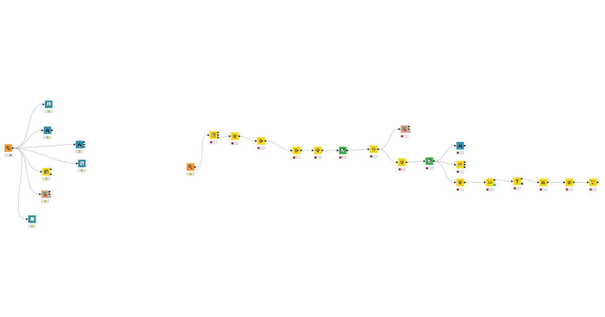 KNIME_project – KNIME Community Hub