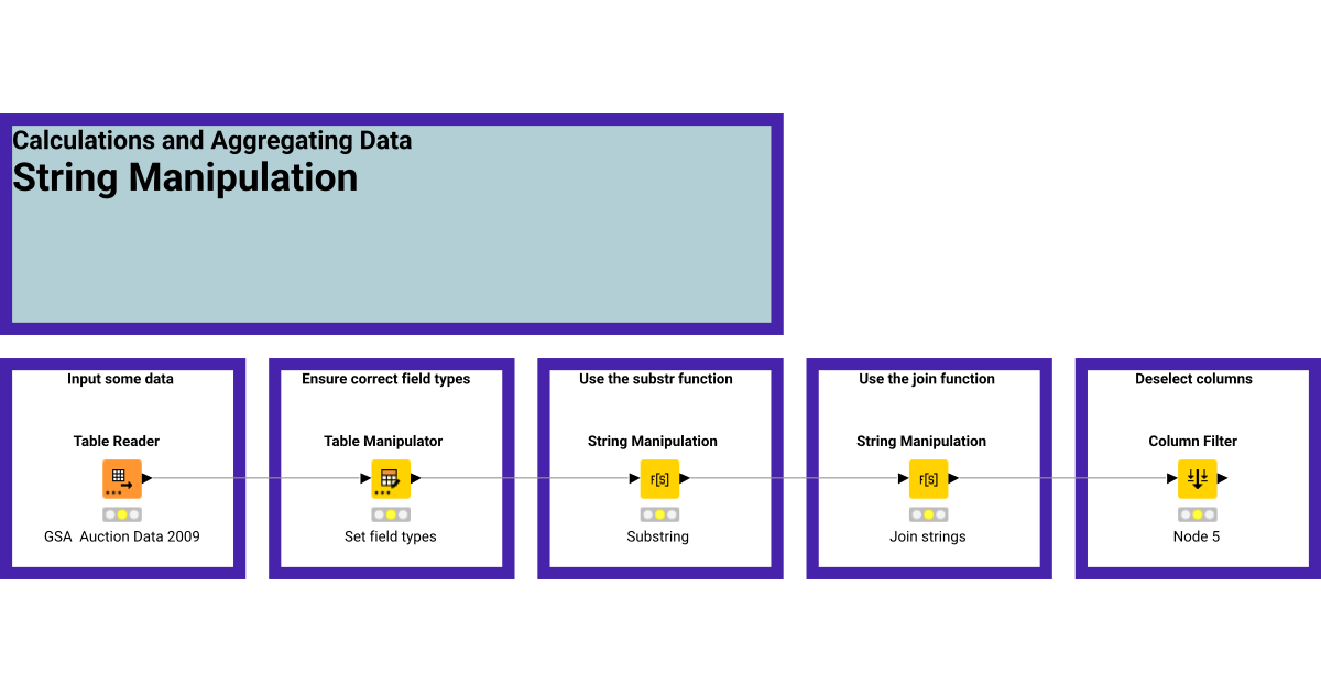 2 String Manipulation Example KNIME Community Hub