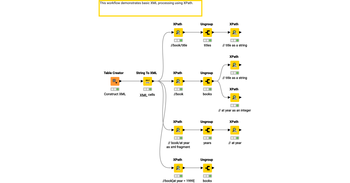 Basic XML Processing with XPath – KNIME Community Hub