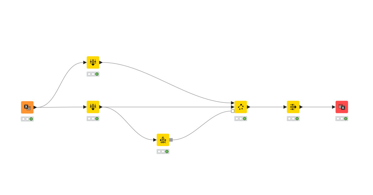 SP05 Fuzzy Name Matching – KNIME Community Hub