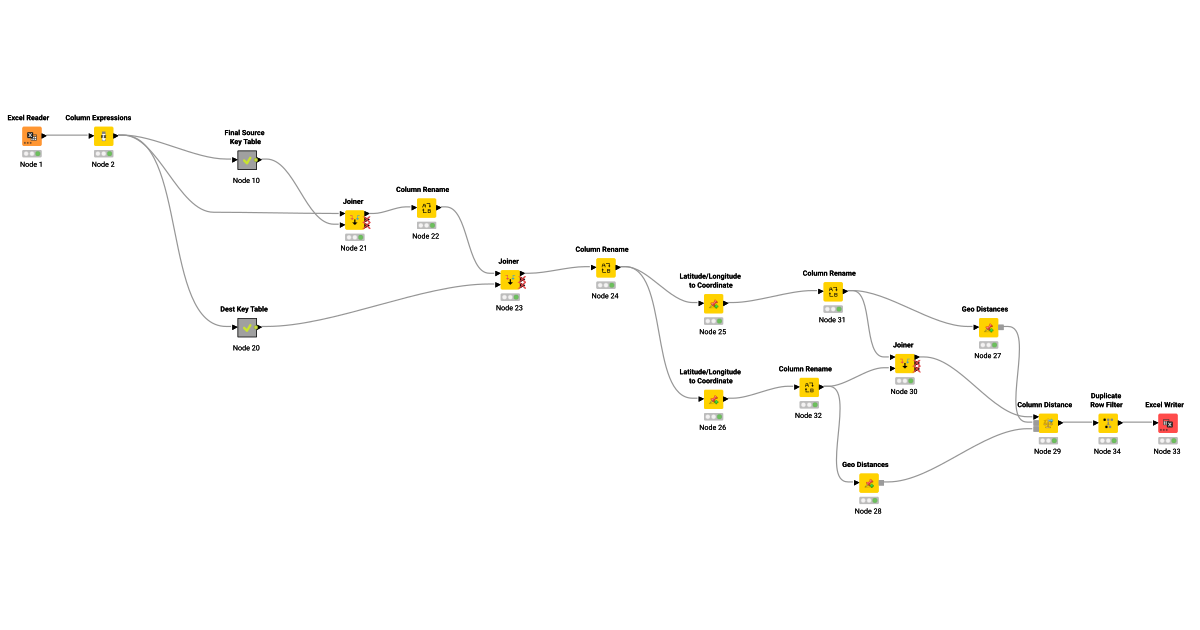 Lat-Long Key Master Table – KNIME Community Hub