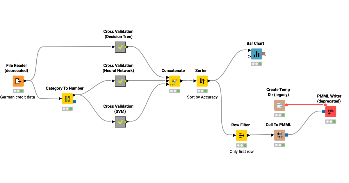 Credit Scoring – KNIME Community Hub