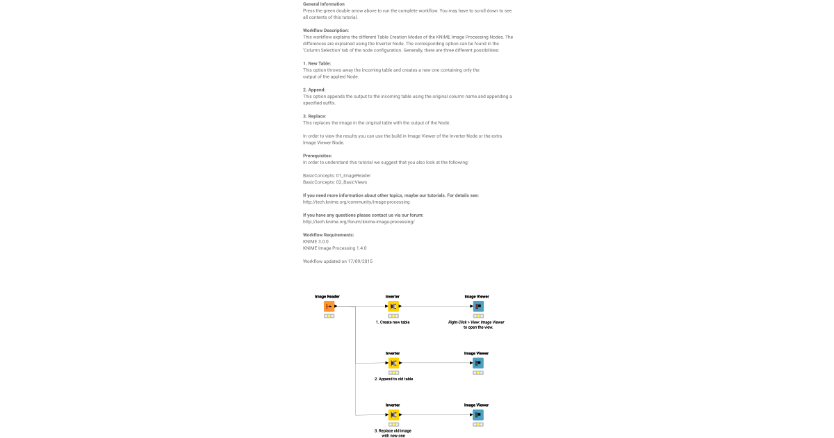 Table Creation Mode – KNIME Community Hub