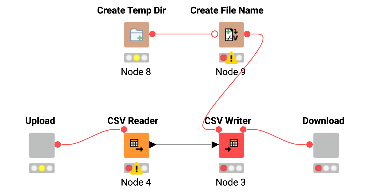 UploadDownloadTest – KNIME Community Hub