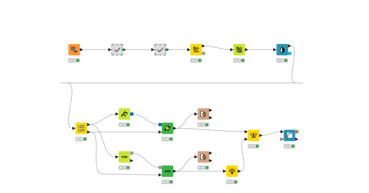 Sentiment Analysis – KNIME Community Hub
