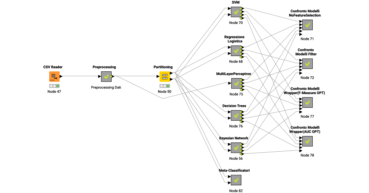 ML_NoEx – KNIME Community Hub
