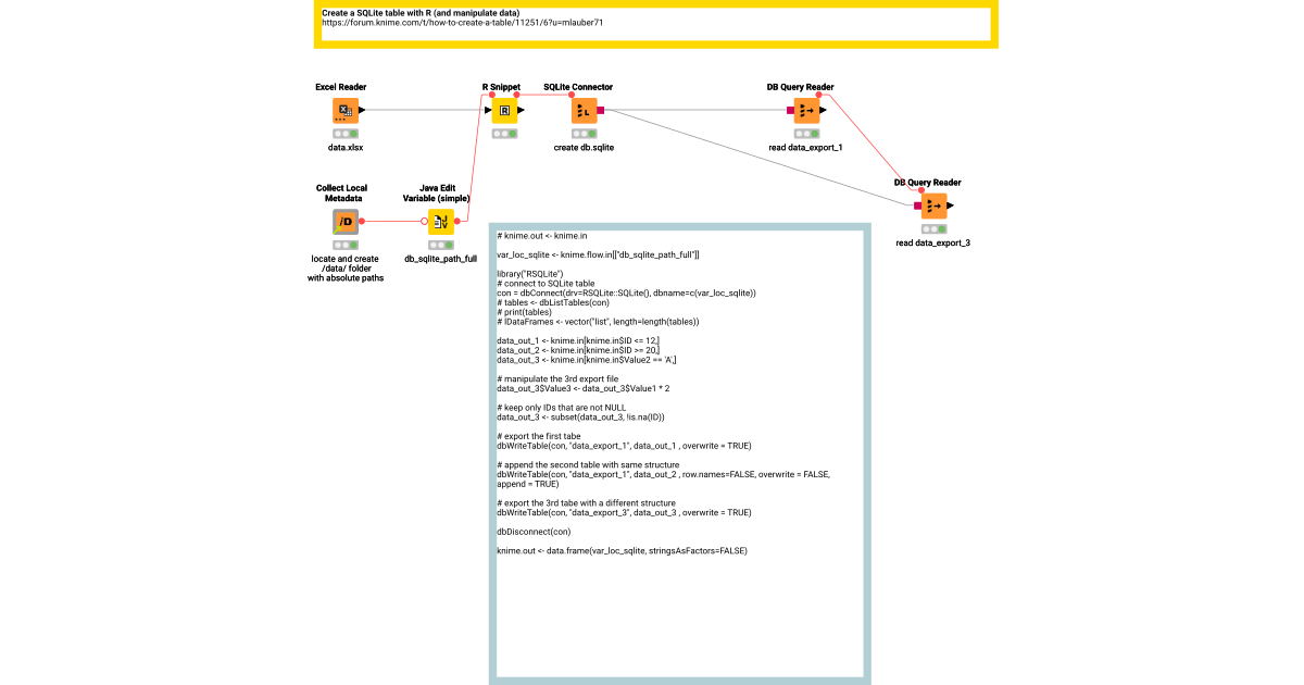 Create a SQLite table with R (and manipulate data) – KNIME Community Hub