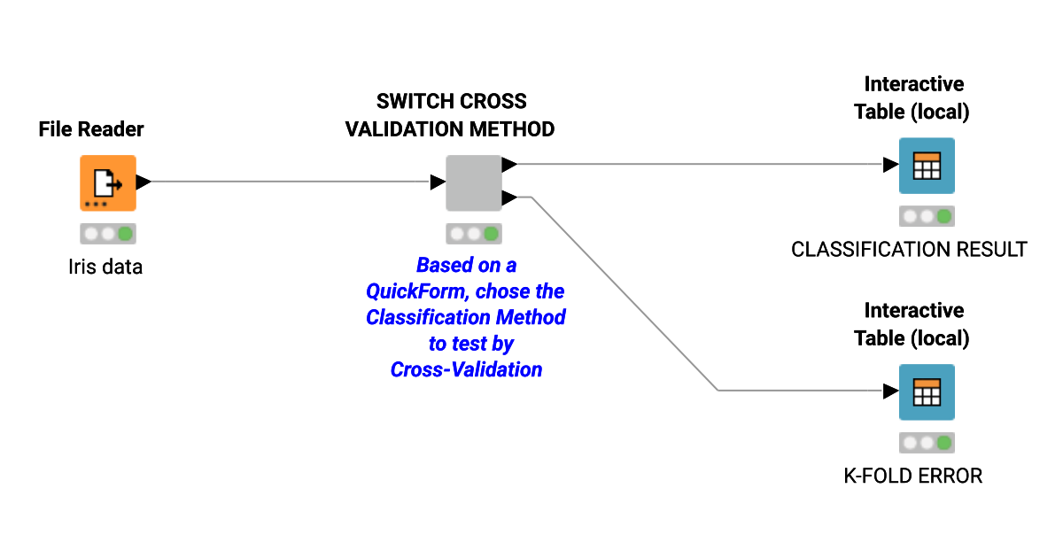 20221221 Pikairos Case Switch Flow Variable Example with Variables ...