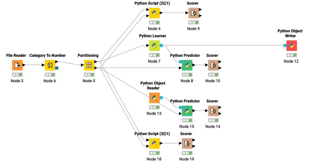Python Integration Un Analista Peruano – KNIME Community Hub