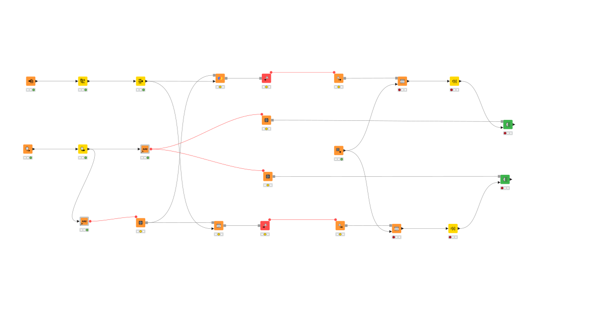Can We Build A QNA Functionality For A Csv On Knime Using Gpt4all Or 