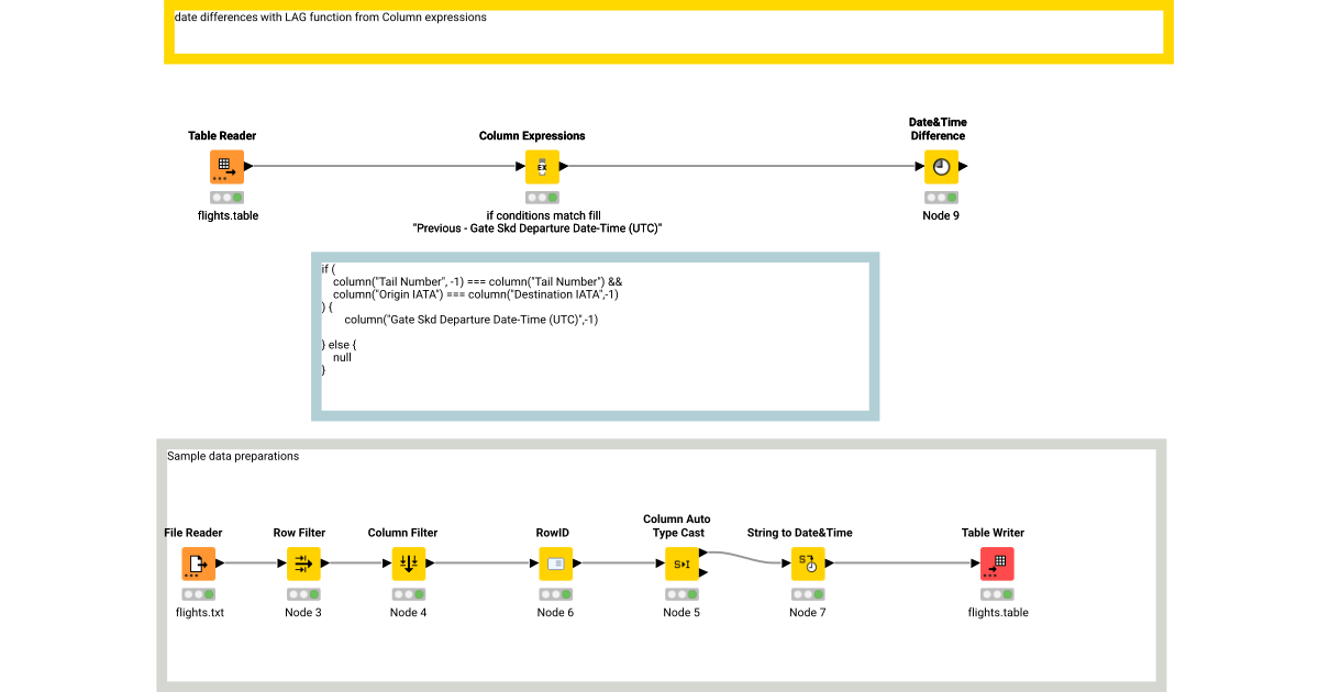date differences with LAG function from Column expressions – KNIME ...