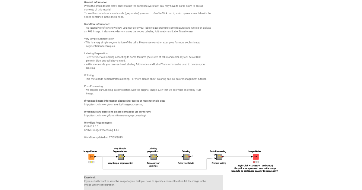 Application: Overlay RGB – KNIME Community Hub
