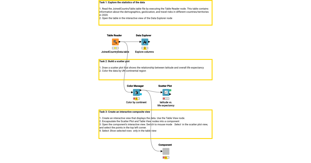 04 Visualization - Exercise (Solution) – KNIME Community Hub