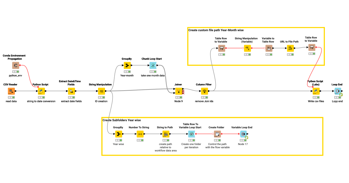 Challenge_2 – KNIME Community Hub
