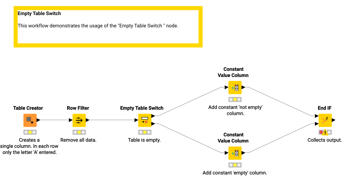 Empty Table Switch KNIME Community Hub