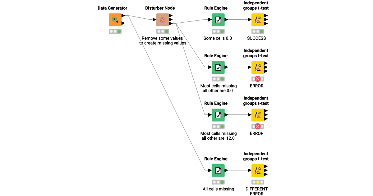 25004 – KNIME Community Hub