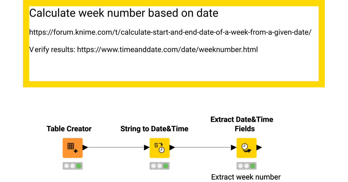 Dates Calculate week number based on date KNIME Community Hub