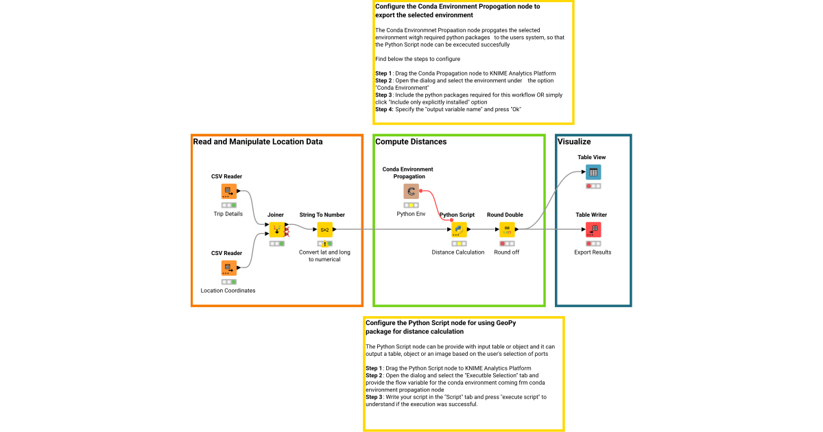 Geo Distance Calculation using GeoPy Python package – KNIME Community Hub
