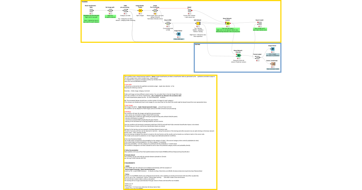 Train VGG16 for binary image-classification – KNIME Community Hub