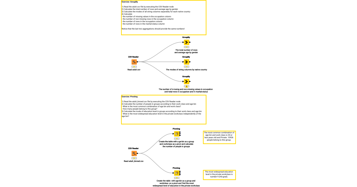06 Aggregations - Solution – KNIME Community Hub