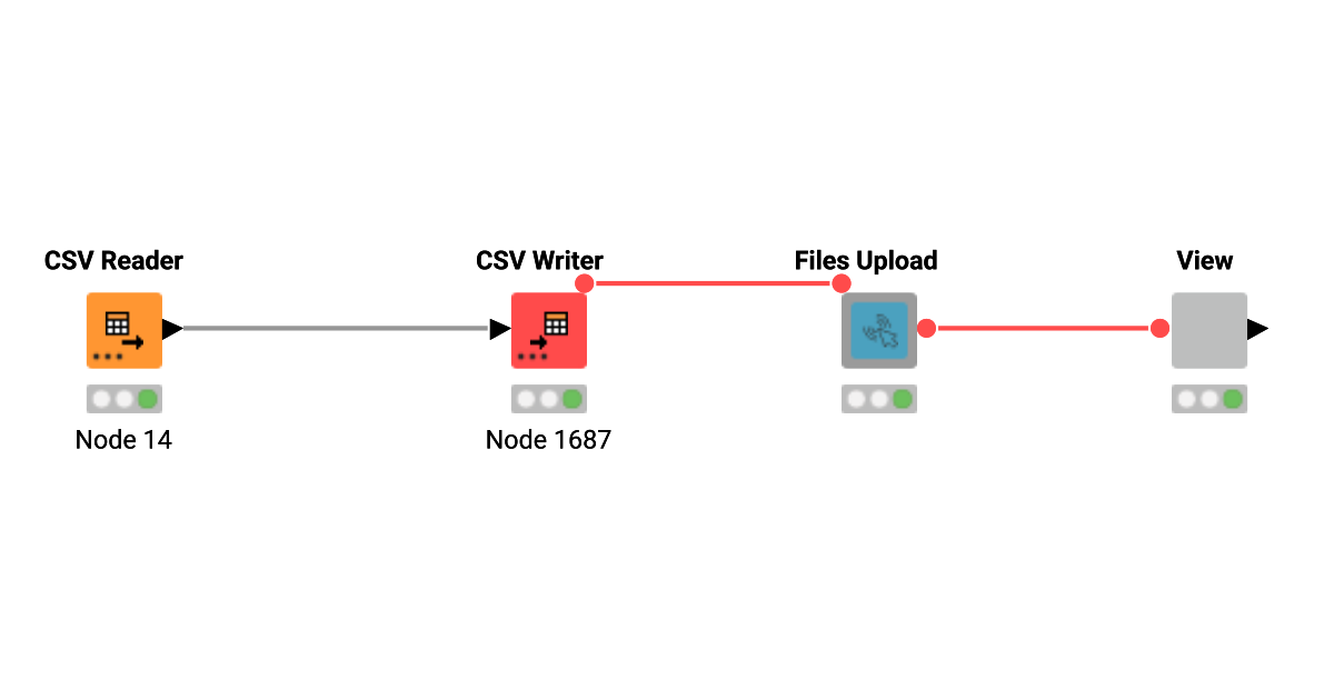 Pricing Validation – KNIME Community Hub