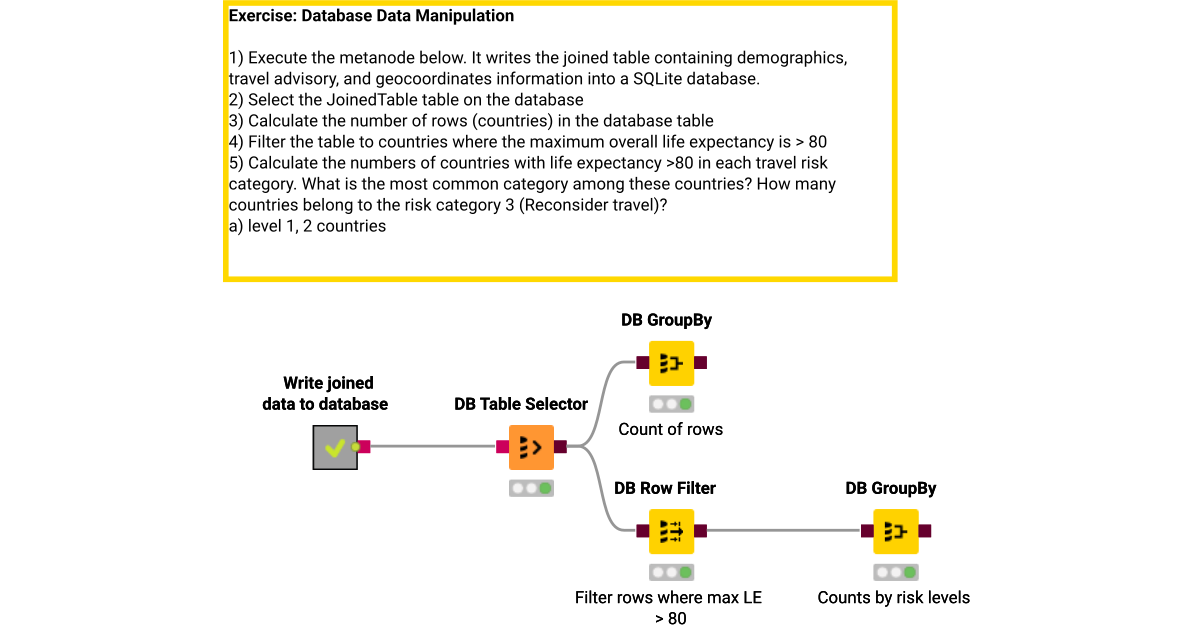 08 Database Data Manipulation – KNIME Community Hub