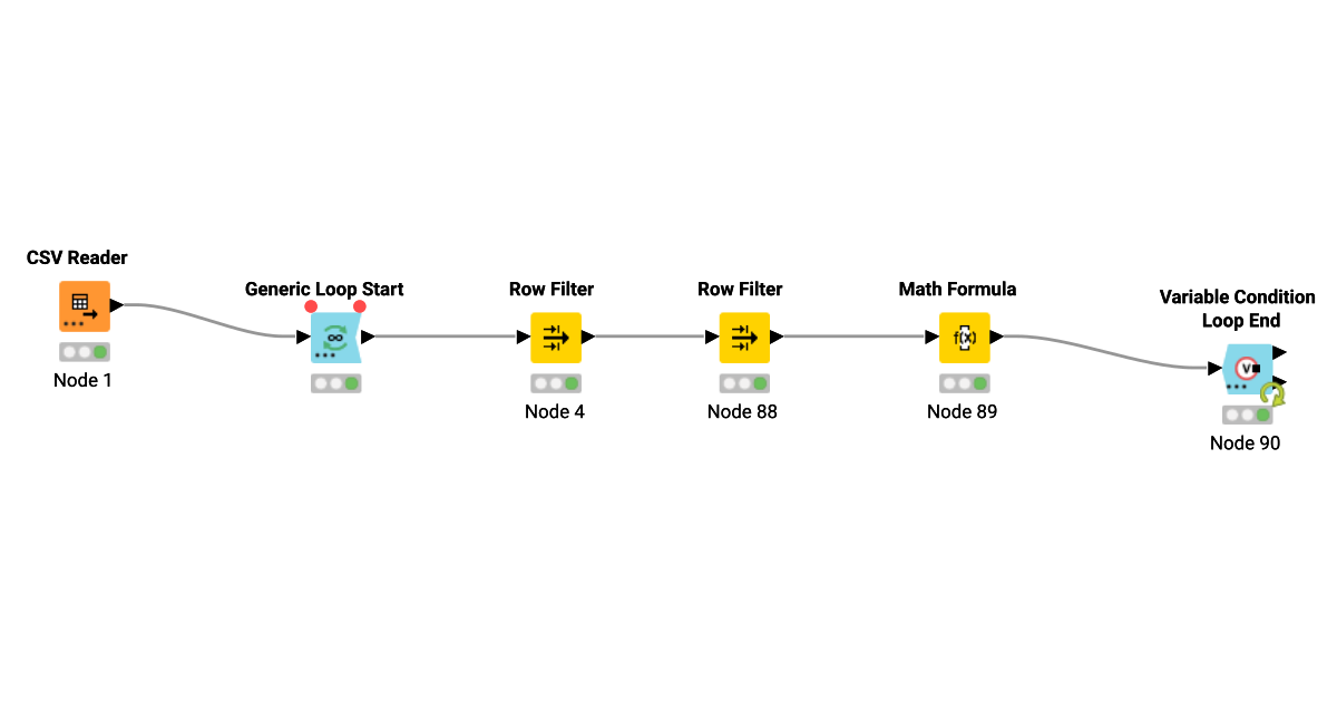 Task 5 – KNIME Community Hub