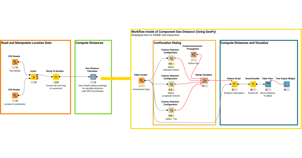 Sharing Component with Custom Python Packages – KNIME Community Hub
