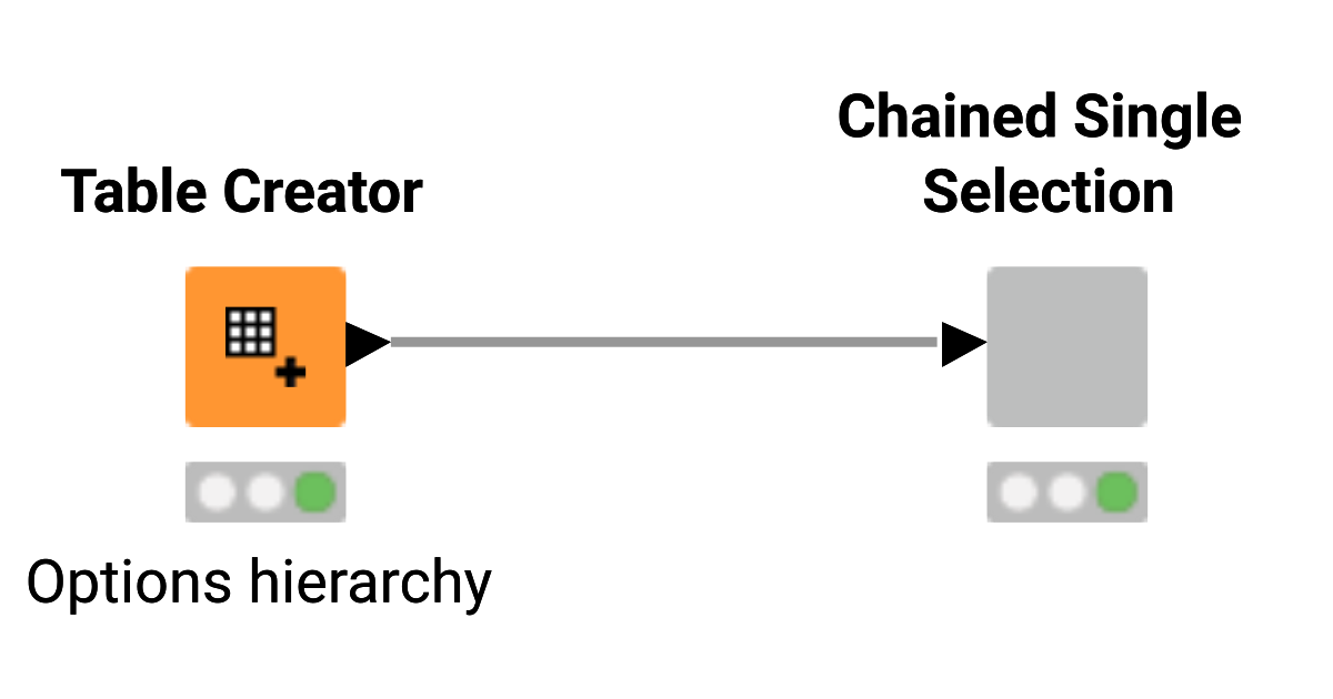 Chained Single Selection – KNIME Community Hub