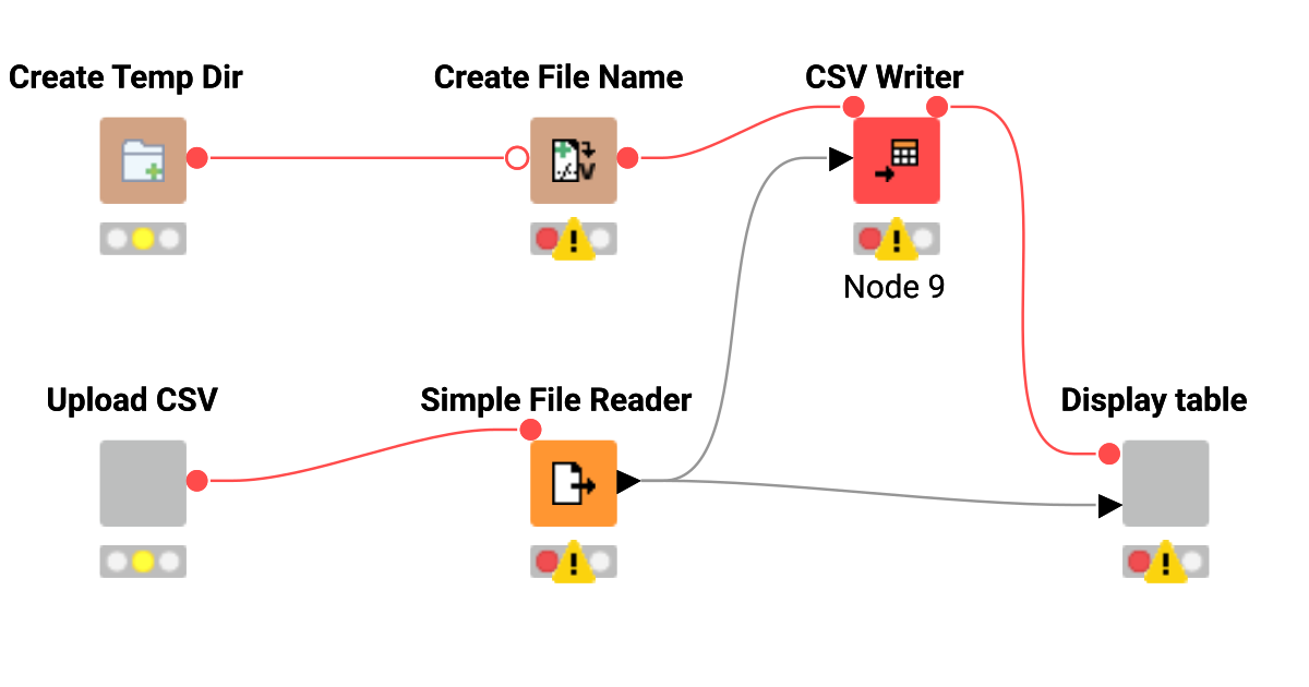 upload_test – KNIME Community Hub