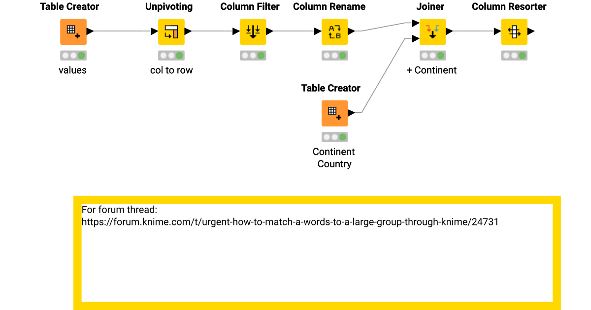 Z_020_Unpivot – KNIME Community Hub