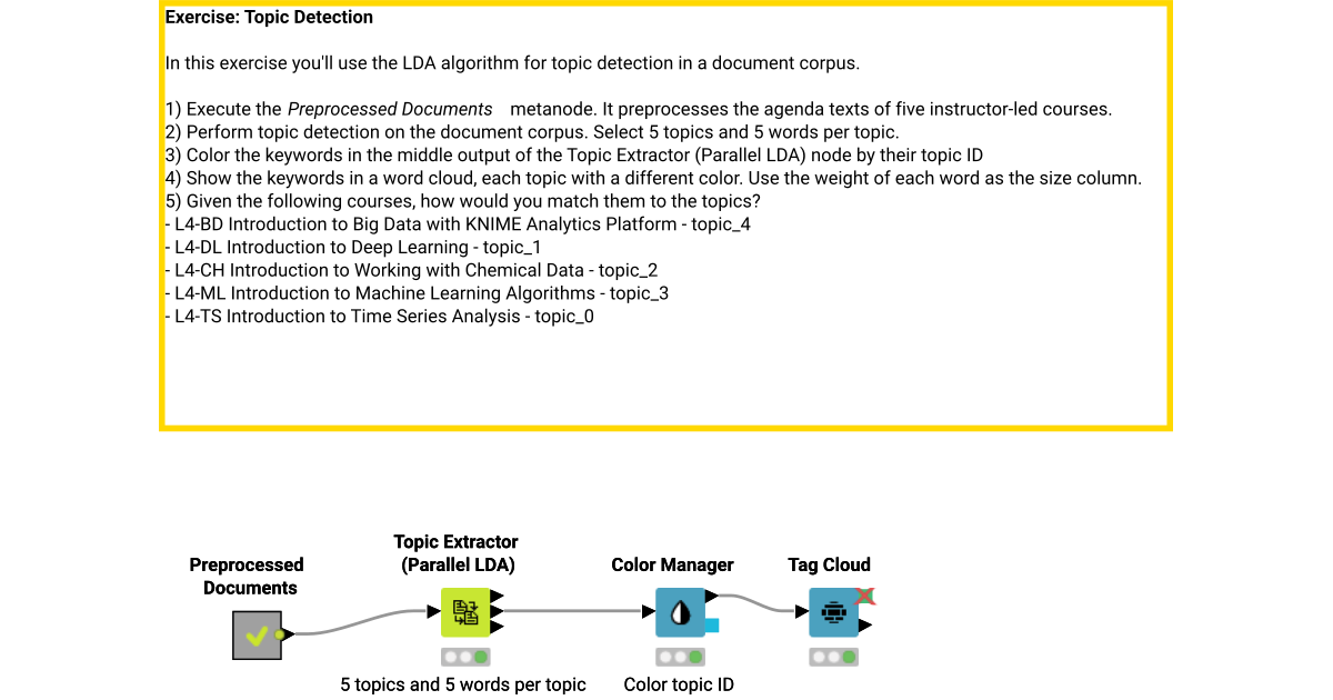 08 Topic Detection – KNIME Community Hub