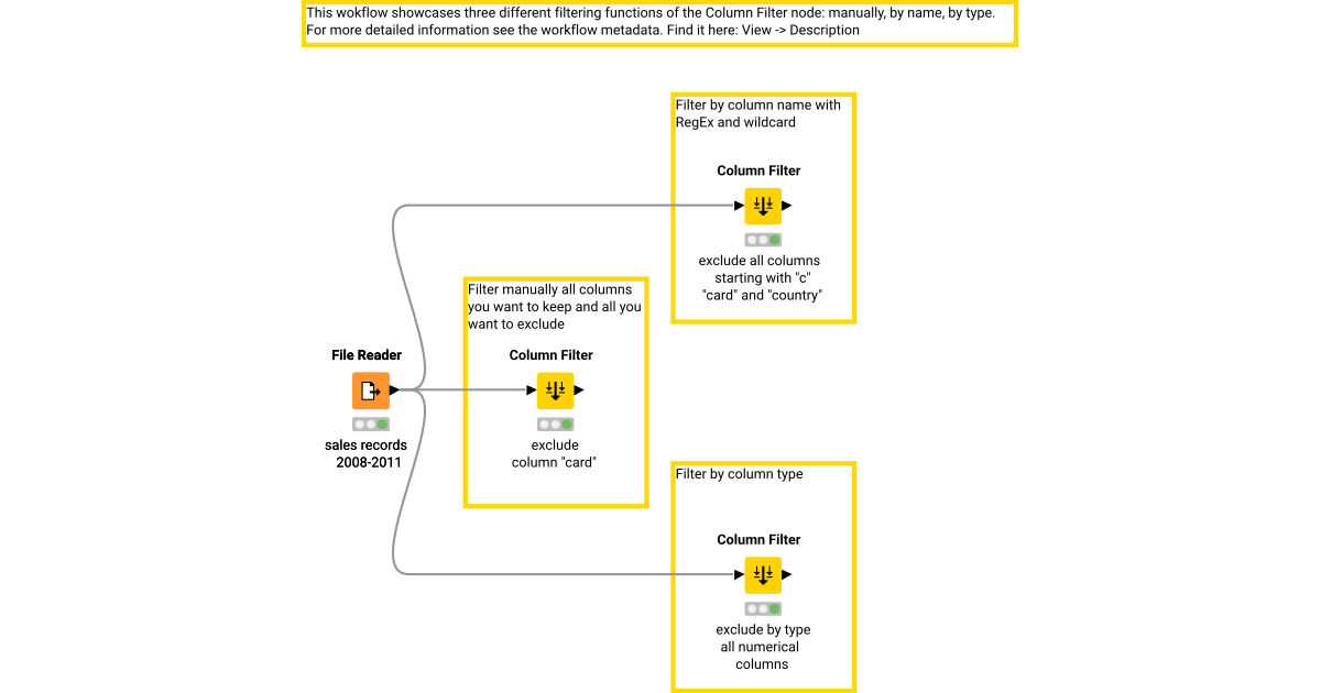 Column Filter KNIME Community Hub