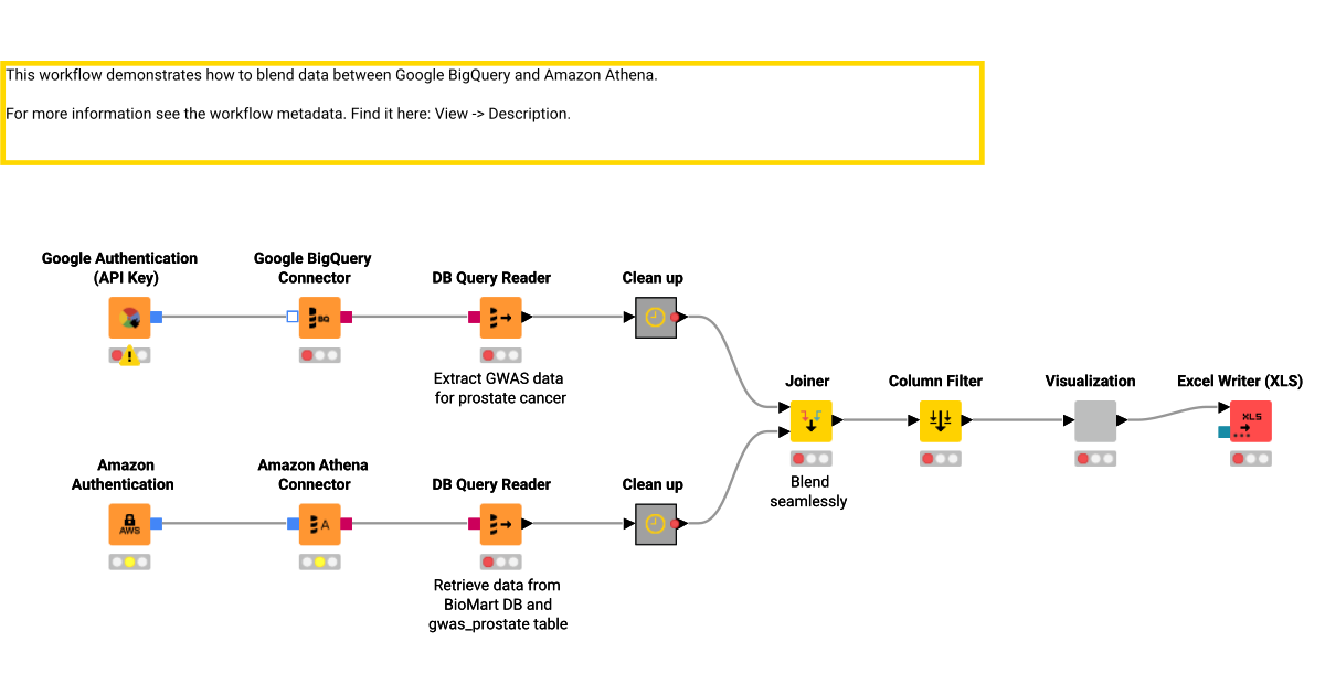 Google BigQuery and Amazon Athena - Will They Blend? – KNIME Community Hub
