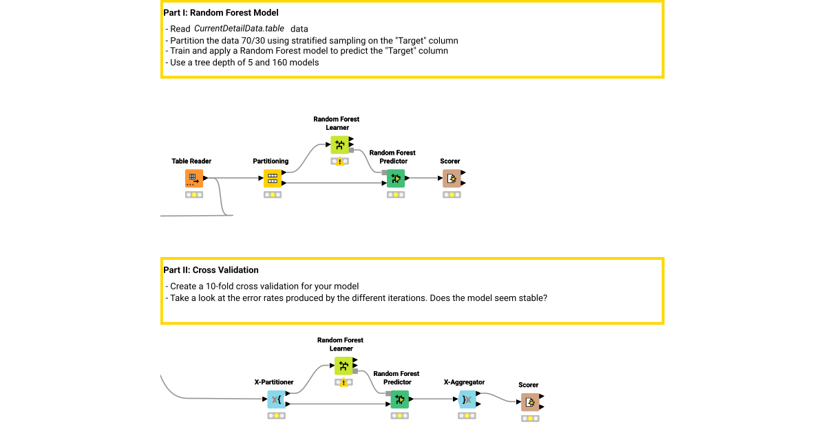 Advanced Data Mining - Solution – KNIME Community Hub