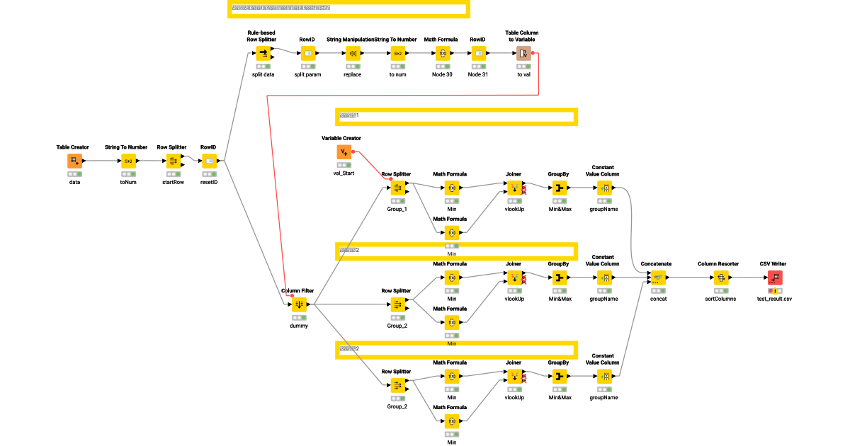test – KNIME Community Hub