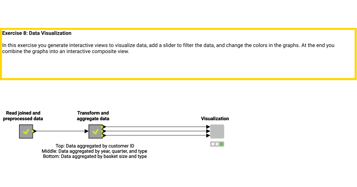 Visualization - Solution – KNIME Community Hub