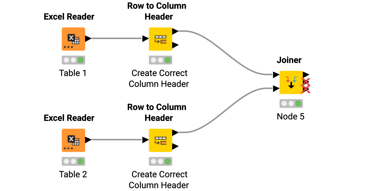 match-and-identify-non-matching-values-knime-community-hub