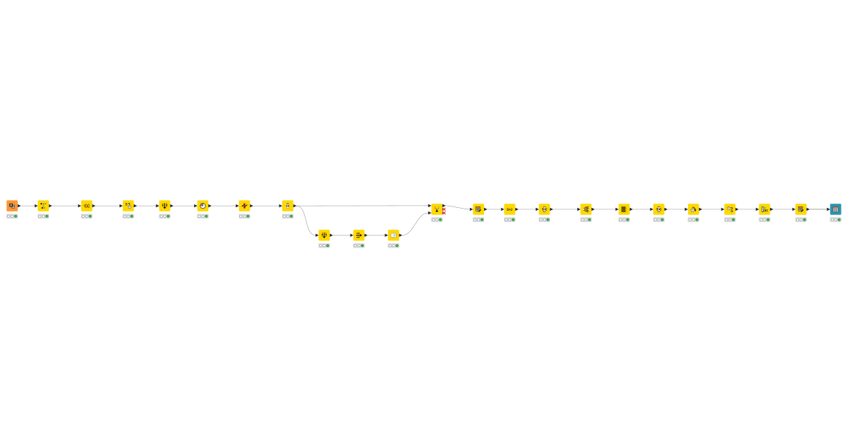 Create Time Intervals Rev 2 – KNIME Community Hub