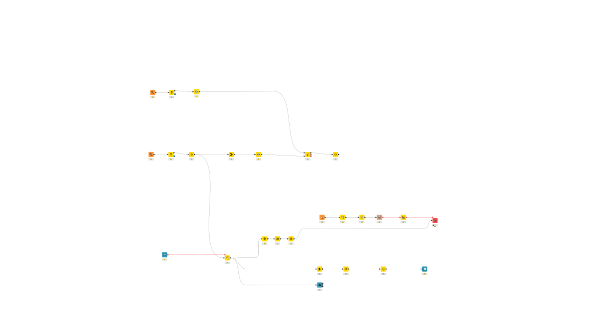 Solution - Journal Testing & Reporting – KNIME Community Hub