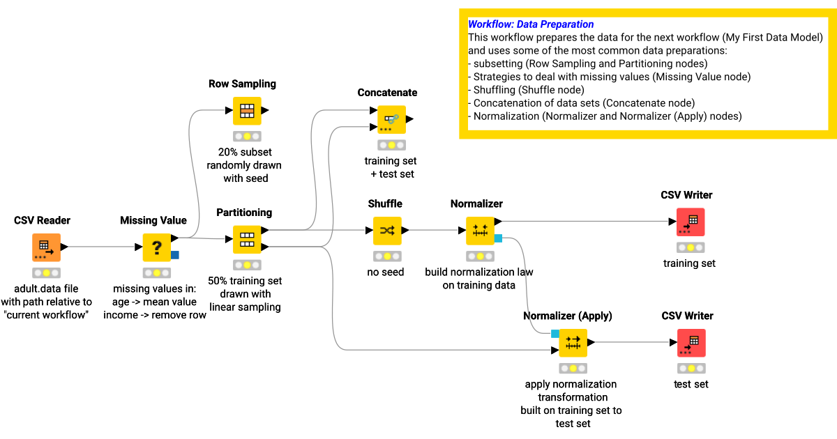 KBL: Data Preparation for Classification – KNIME Community Hub