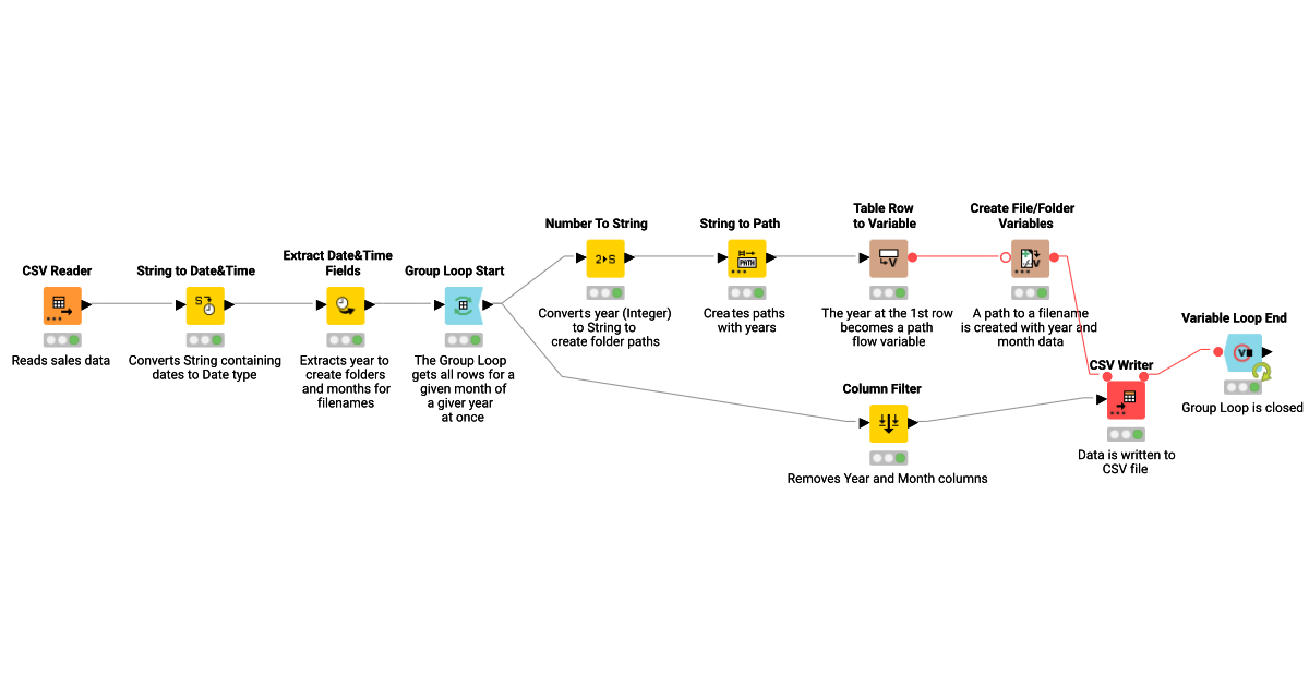 Split File and Save Into Subfolders - Solution – KNIME Community Hub