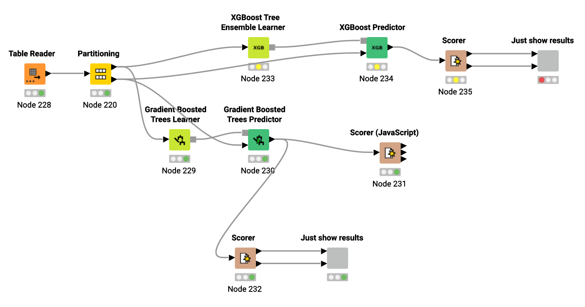 04_GBMFromKaggle – KNIME Community Hub