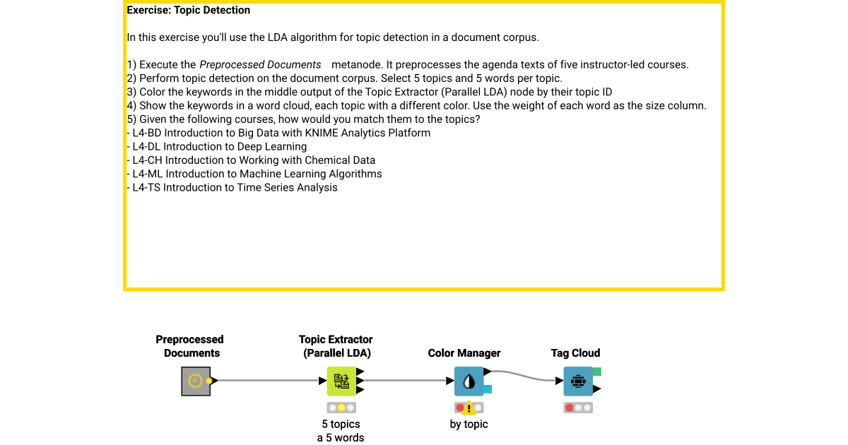 08 Topic Detection - Solution – KNIME Community Hub