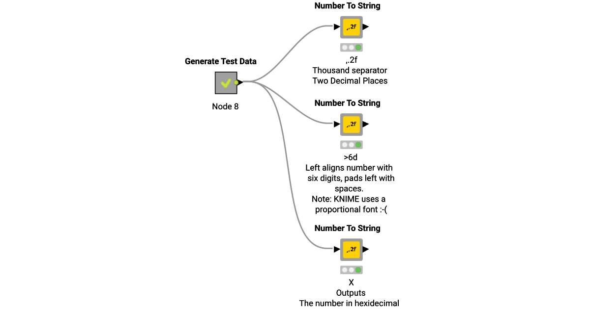 Number Formatting – KNIME Community Hub