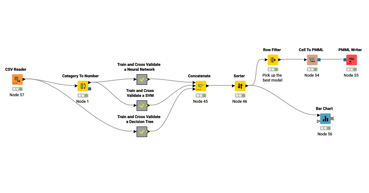 Credit Scoring Model – KNIME Community Hub