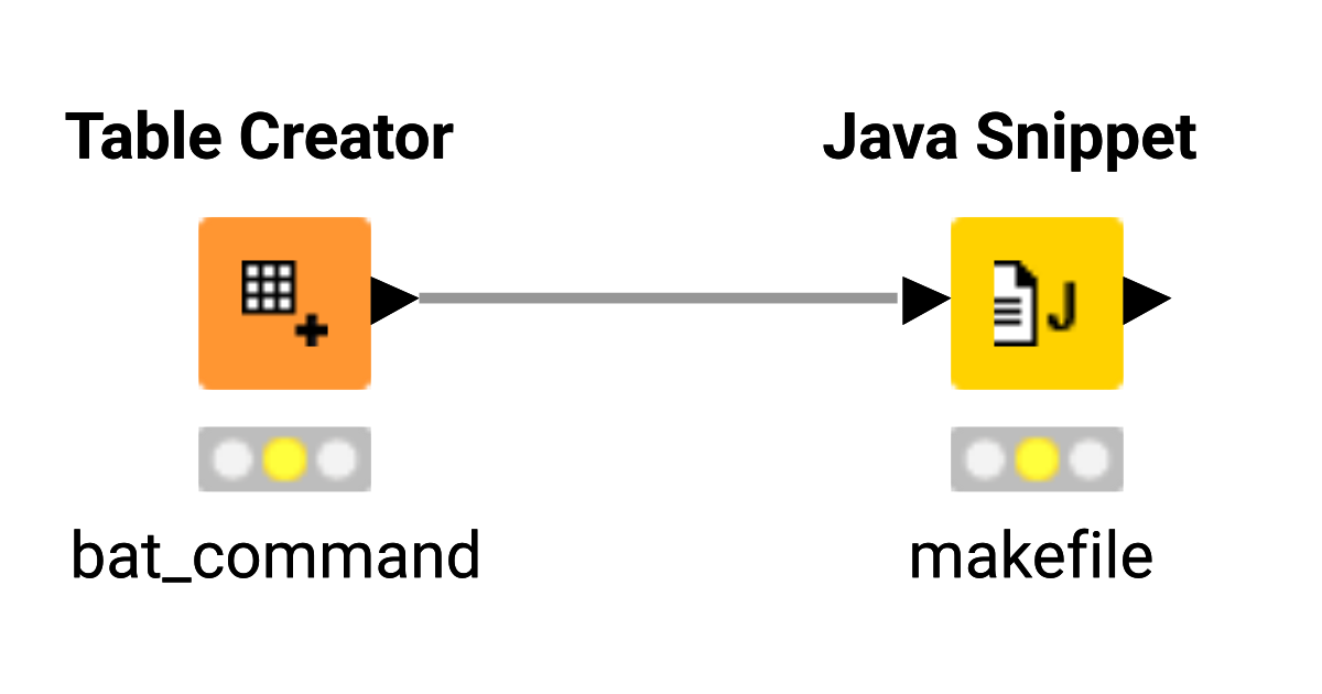 Make Batch FIle – KNIME Community Hub